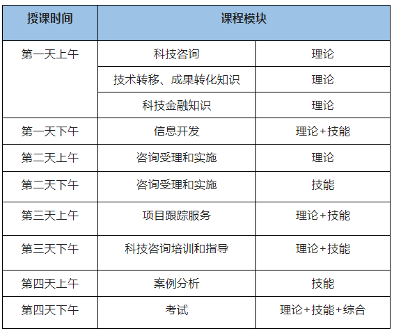 關于舉辦《高級科技咨詢師(職業一級)》(師資方向)國家職業技能培訓班的通知
